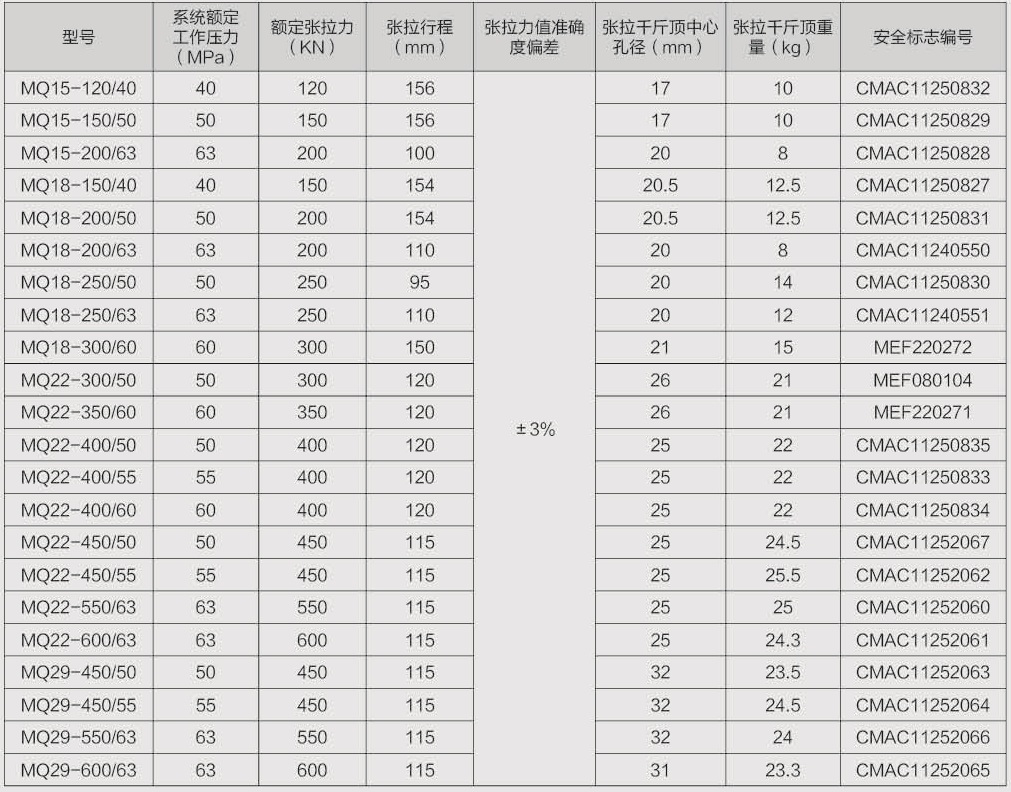 MQ系列参数表.jpg