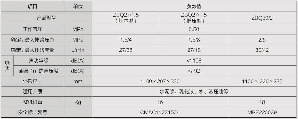 ZBQ27-1.5参数表.jpg