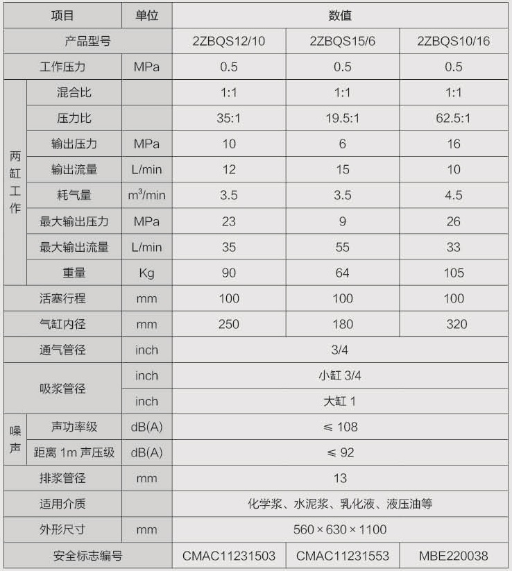 2ZBQS12-10参数表.jpg